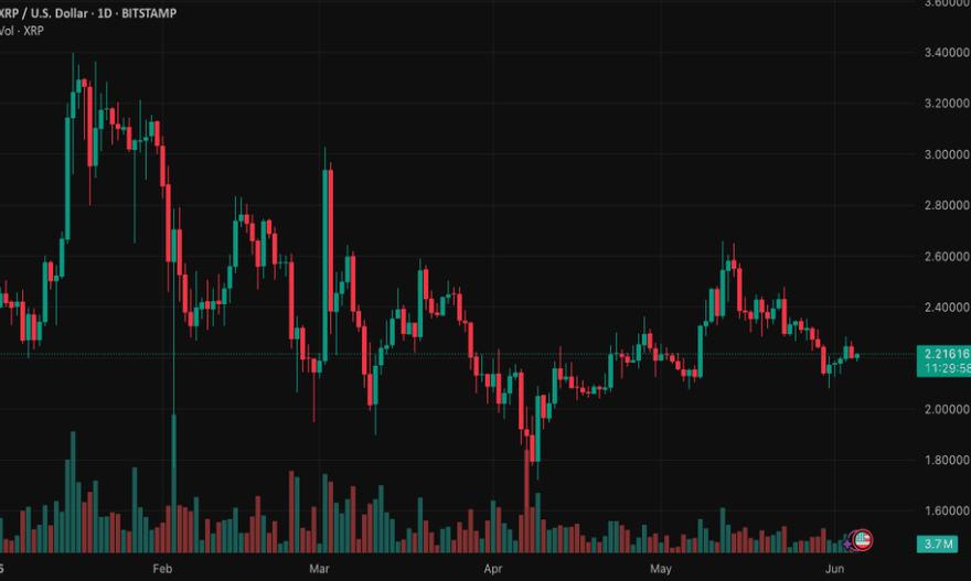 What to Expect from XRP Price USD Amid Global Economic Uncertainty